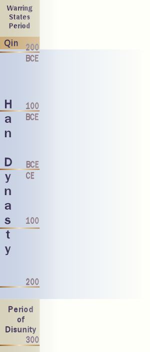 Han dynasty key dates