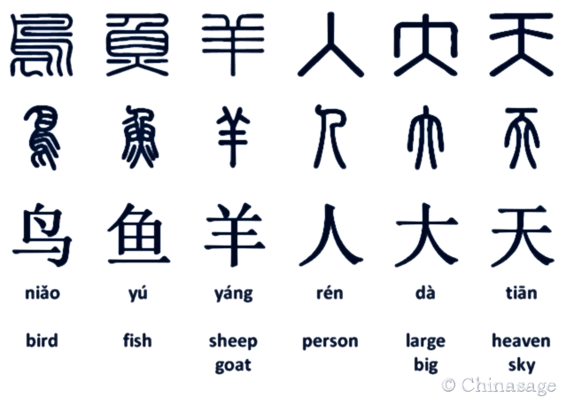 The Origin Of Chinese Characters