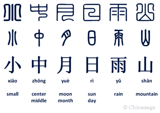 The Origin Of Chinese Characters