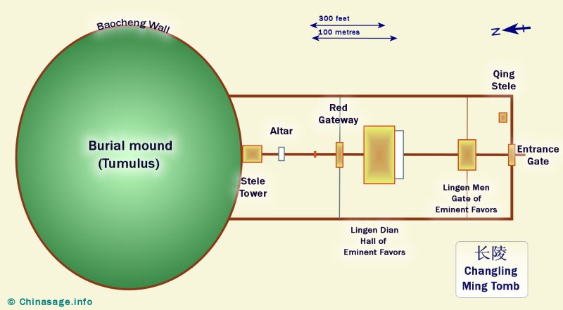 Ming tombs,Changling plan