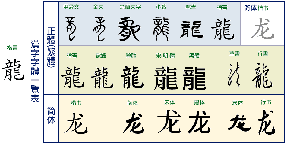 Chinese Calligraphy: History & Technique