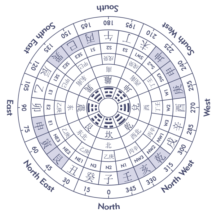 bagua compass,feng shui compass,compass