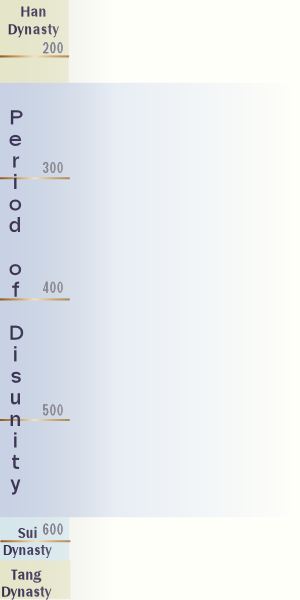 Period of Disunity key dates