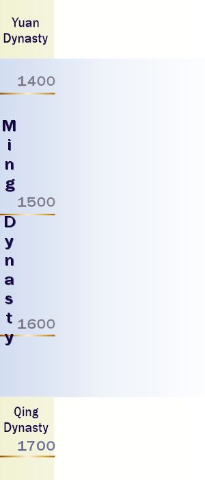 Ming dynasty key dates