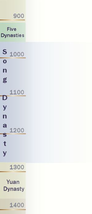 Song dynasty key dates