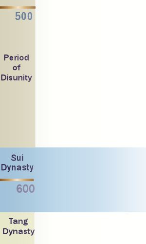 Sui dynasty key dates