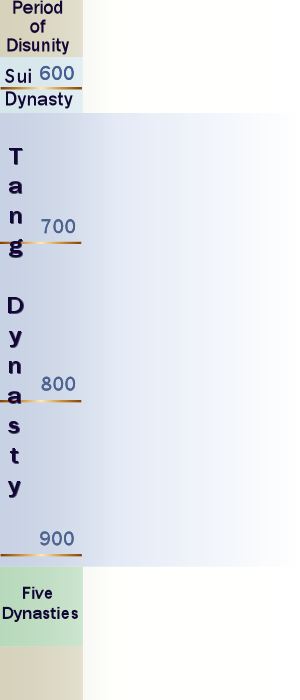 Tang dynasty key dates