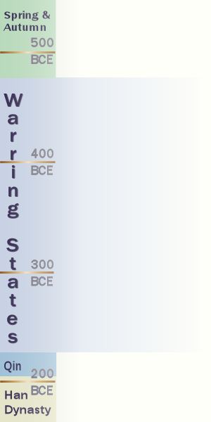 Warring States key dates