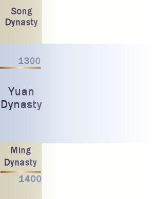Mongol dynasty key dates