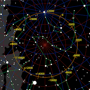 precession, astronomy, stars