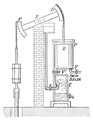 steam engine