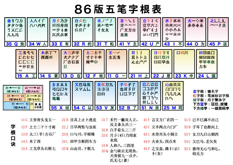 keyboard, input method, character