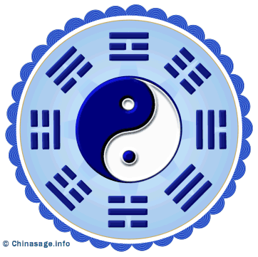 I Ching – World Clock